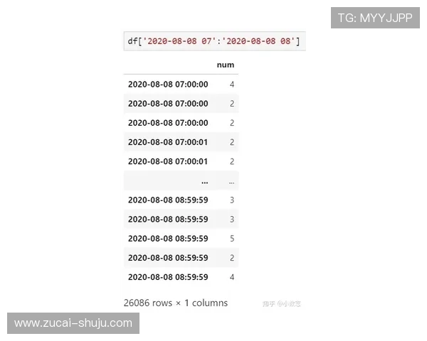 波胆排除法怎么用 彩票数字高频玩法避坑防骗